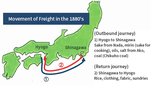 Movement of Freight in the 1880's