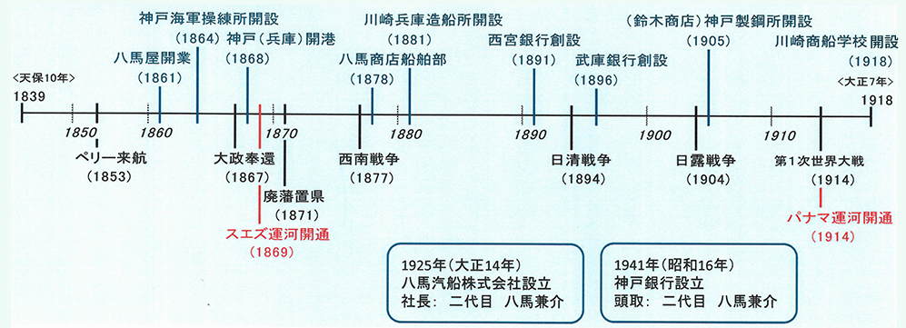 初代八馬兼介の生きた時代